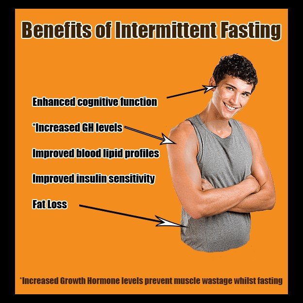 how to do intermittent fasting